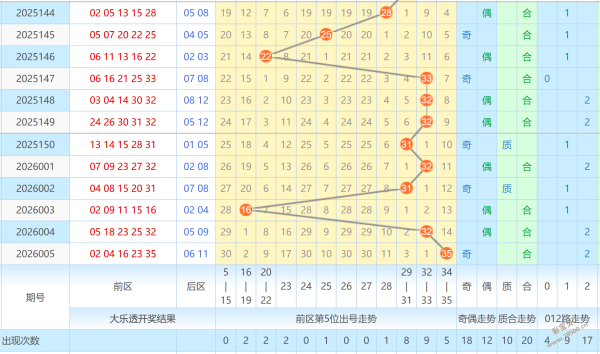 双色球神算,揭秘,期精准剖析,大发彩票,大发彩票官方网站,大发快三彩票APP,实时开奖,知识竞猜