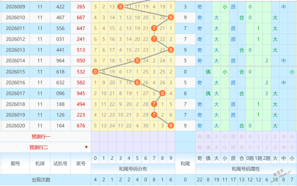 揭秘,期超级大乐,透独家预测,大发彩票,大发彩票官方网站,大发快三彩票APP,实时开奖,知识竞猜