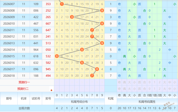 揭秘双色球,年首期双色,球攻略,大发彩票,大发彩票官方网站,大发快三彩票APP,实时开奖,知识竞猜