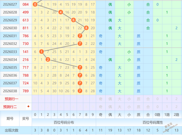 单挑高手集,结号,大乐透,大发彩票,大发彩票官方网站,大发快三彩票APP,实时开奖,知识竞猜