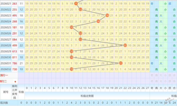 双色球必中,秘籍,期双色球精,大发彩票,大发彩票官方网站,大发快三彩票APP,实时开奖,知识竞猜