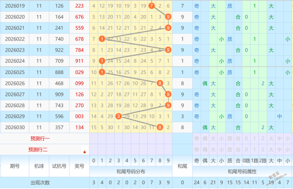 揭秘双色球,期独门蓝球,精准预测力,大发彩票,大发彩票官方网站,大发快三彩票APP,实时开奖,知识竞猜