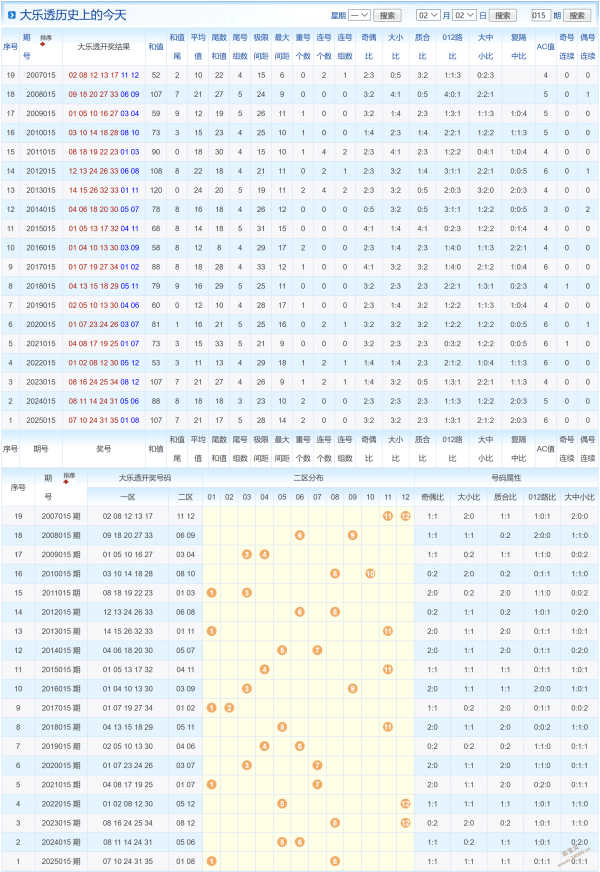 双色彩运,期排列,专家精准杀,大发彩票,大发彩票官方网站,大发快三彩票APP,实时开奖,知识竞猜