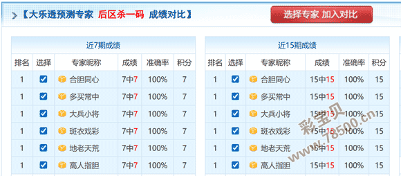 稳中求胜,期双色球预,专家精准锁,大发彩票,大发彩票官方网站,大发快三彩票APP,实时开奖,知识竞猜