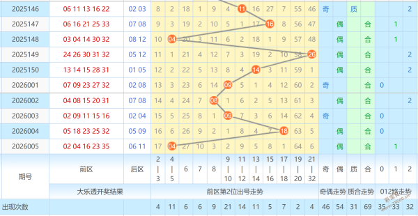 热力推荐,大乐透,期独家揭秘,大发彩票,大发彩票官方网站,大发快三彩票APP,实时开奖,知识竞猜
