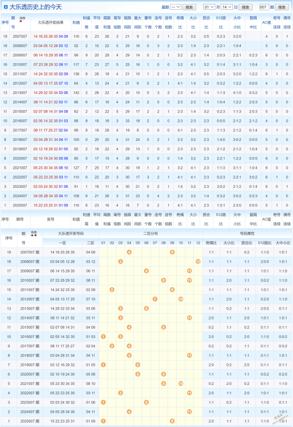 热辣前瞻,排列三第,财迷解码,大发彩票,大发彩票官方网站,大发快三彩票APP,实时开奖,知识竞猜