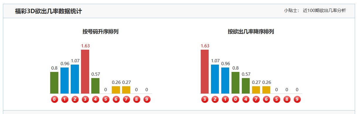 双色球攻略,勇者无畏预,期必中秘籍,大发彩票,大发彩票官方网站,大发快三彩票APP,实时开奖,知识竞猜