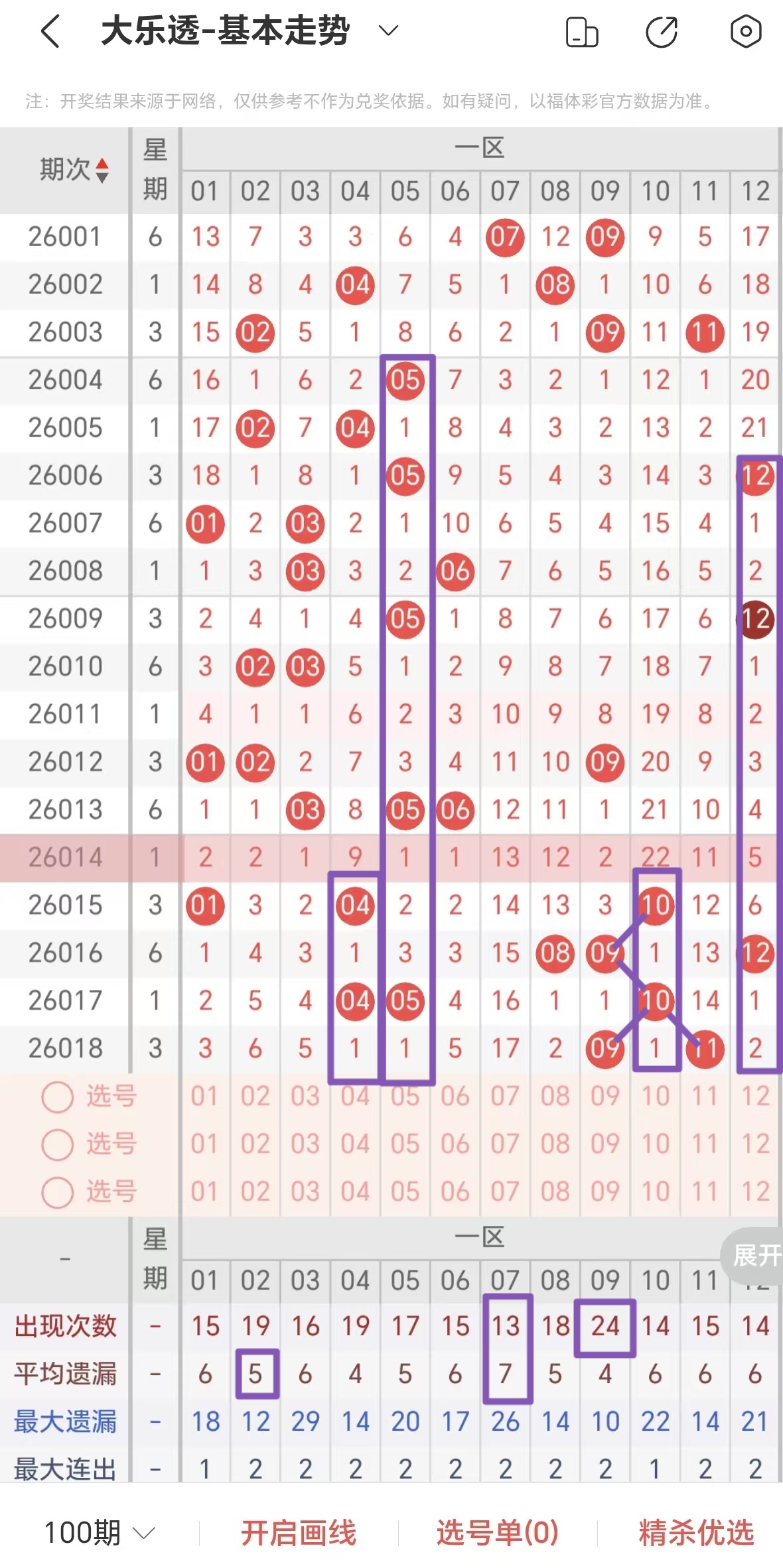 大乐透,期专家推荐,偶数和值重,大发彩票,大发彩票官方网站,大发快三彩票APP,实时开奖,知识竞猜