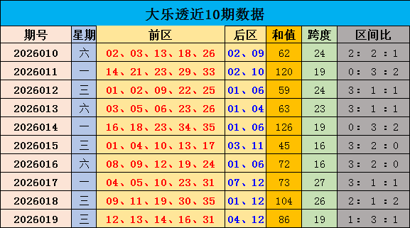 双色球杀号,达人,揭秘第,大发彩票,大发彩票官方网站,大发快三彩票APP,实时开奖,知识竞猜