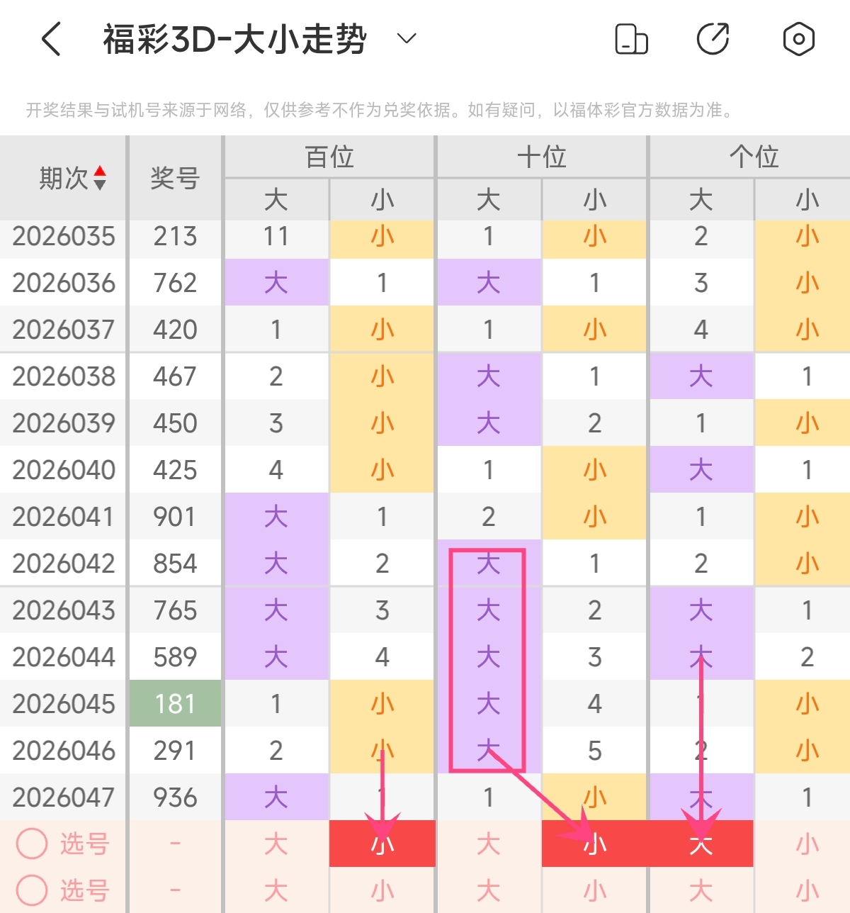 大乐透,期姚天罡推,单式,大发彩票,大发彩票官方网站,大发快三彩票APP,实时开奖,知识竞猜