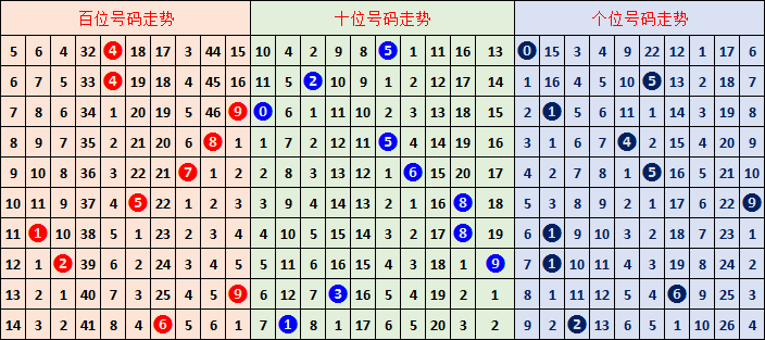 热血预测,揭秘大乐透,期胆拖攻略,大发彩票,大发彩票官方网站,大发快三彩票APP,实时开奖,知识竞猜