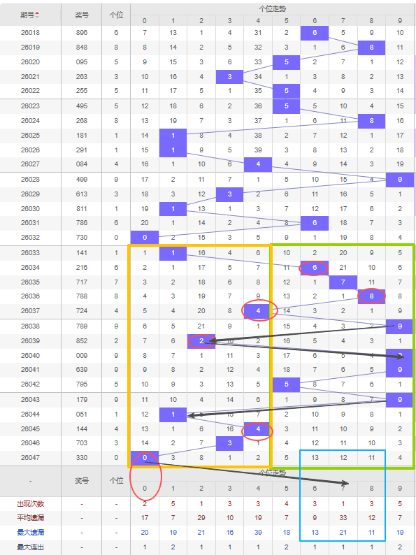 大乐透,期专家推荐,前后区质合,大发彩票,大发彩票官方网站,大发快三彩票APP,实时开奖,知识竞猜