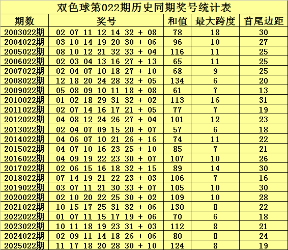 双色球,期选号策略,专家质合分,大发彩票,大发彩票官方网站,大发快三彩票APP,实时开奖,知识竞猜