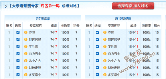 抢购热线,双色球,独门复式,大发彩票,大发彩票官方网站,大发快三彩票APP,实时开奖,知识竞猜