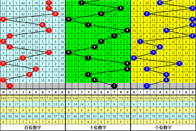 双色球专家,推荐,杀蓝码,大发彩票,大发彩票官方网站,大发快三彩票APP,实时开奖,知识竞猜