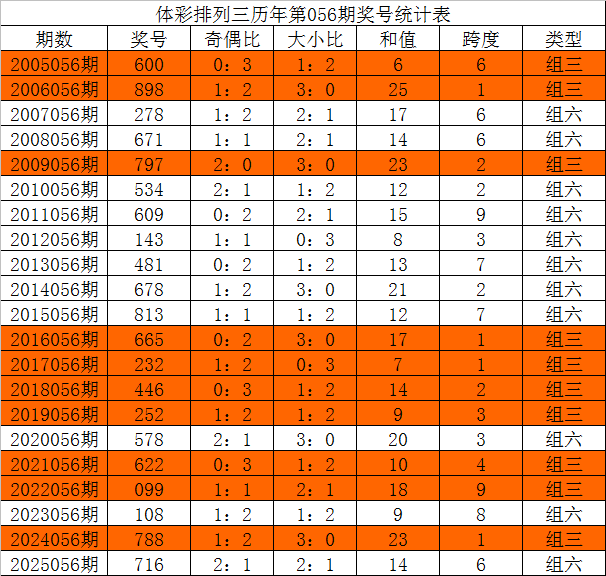 期大乐透专,家推荐,胆码质合分,大发彩票,大发彩票官方网站,大发快三彩票APP,实时开奖,知识竞猜