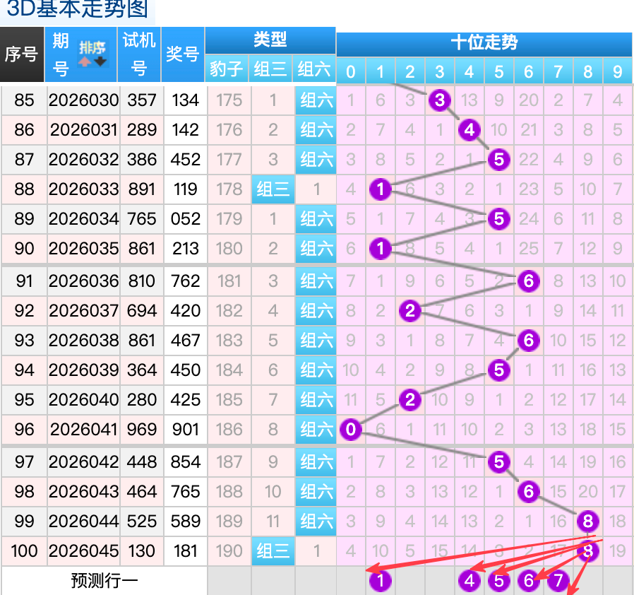 期大乐透专,家推荐,胆码质合分,大发彩票,大发彩票官方网站,大发快三彩票APP,实时开奖,知识竞猜