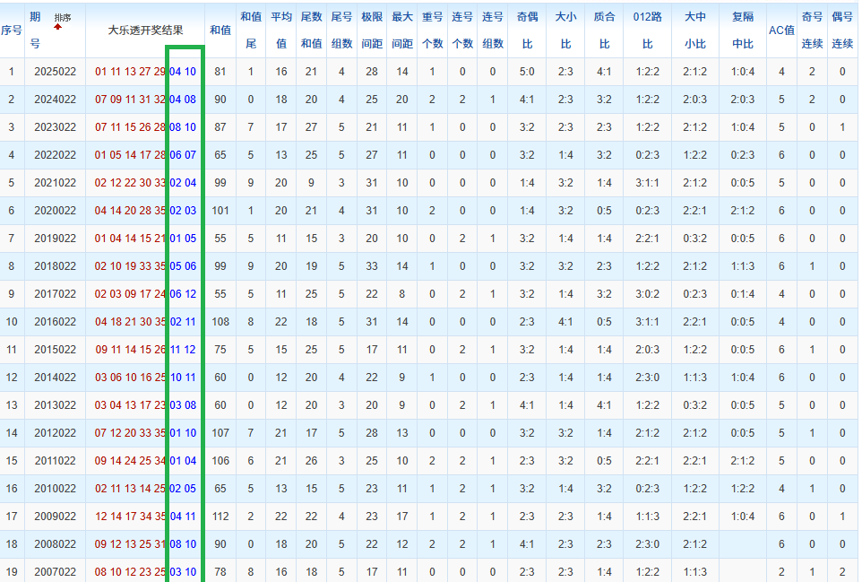 双色球,期预测,专家矩阵分,大发彩票,大发彩票官方网站,大发快三彩票APP,实时开奖,知识竞猜