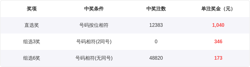 双色球,期预测,专家矩阵分,大发彩票,大发彩票官方网站,大发快三彩票APP,实时开奖,知识竞猜