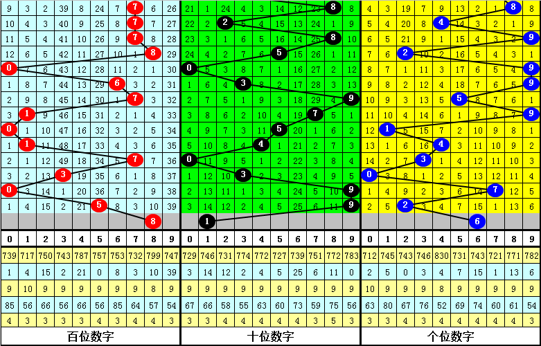福彩,期专家免费,预测,大发彩票,大发彩票官方网站,大发快三彩票APP,实时开奖,知识竞猜