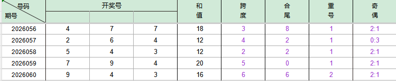 福彩,期专家推荐,胆拖复式策,大发彩票,大发彩票官方网站,大发快三彩票APP,实时开奖,知识竞猜