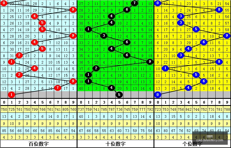 期排列三独,家解析,晁天王字谜,彩娱乐平台,大发彩票安全,彩票购买策略,避坑要点,购彩技巧