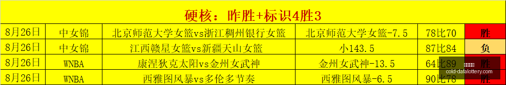 岁球员季后,赛表现盘点,卡斯尔领跑,彩娱乐平台,大发彩票安全,彩票购买策略,避坑要点,购彩技巧