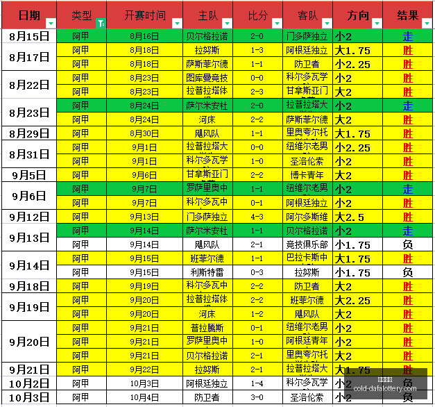 年度股现金,分红排行曝,万亿现金红,彩娱乐平台,大发彩票安全,彩票购买策略,避坑要点,购彩技巧