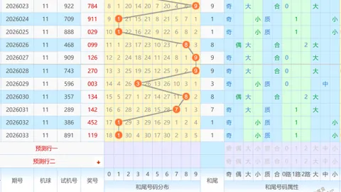 【彩市新手速成】排列三26038期独家预测：两大稳胆05助你一臂之力！