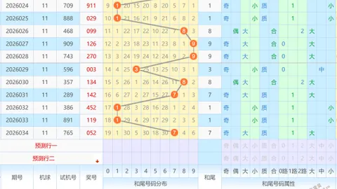 【欧阳纤彩运亨通】2026年首期双色球精准预测，直击百万大奖梦想之旅！