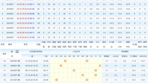 【热辣前瞻】排列三第2026041期：财迷解码，和值奇数魅力再现！