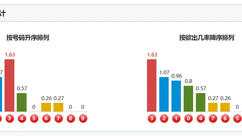 【双色球攻略】勇者无畏预测！第2026012期必中秘籍：绝密定尾码大公开——17、30，等你来战！