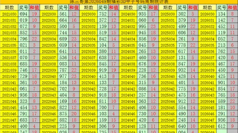 大乐透021期姚天罡推荐：单式52倍投，首区04优先，大小比