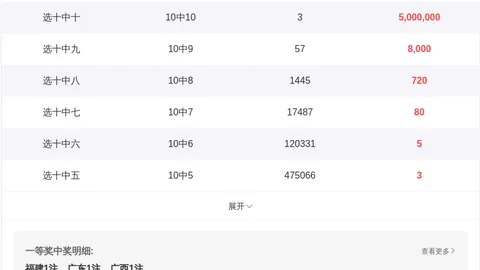 [热血预测]揭秘大乐透第26015期胆拖攻略：7+3复式玩法大揭秘，走势图解带你探秘大奖之路！
