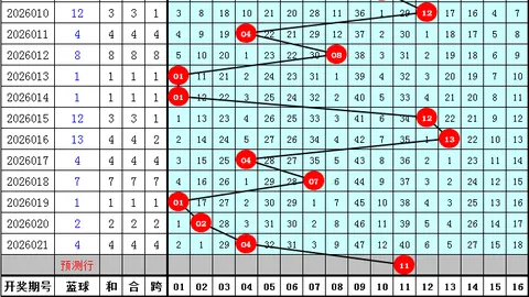 大乐透26020期专家推荐：前后区质合分析，复式缩水助你赢大