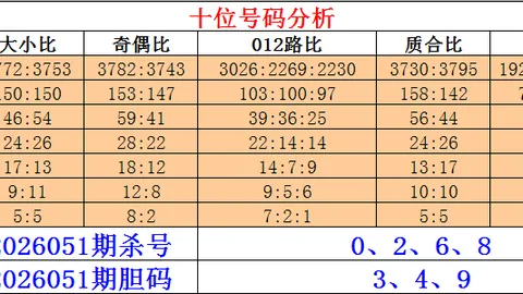 2026020期大乐透专家推荐：质合分析前区十码复式号码