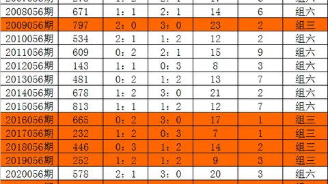 26023期大乐透专家推荐：5胆码质合分析精选