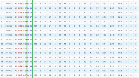 双色球2026024期预测：专家矩阵分析推荐12红2蓝
